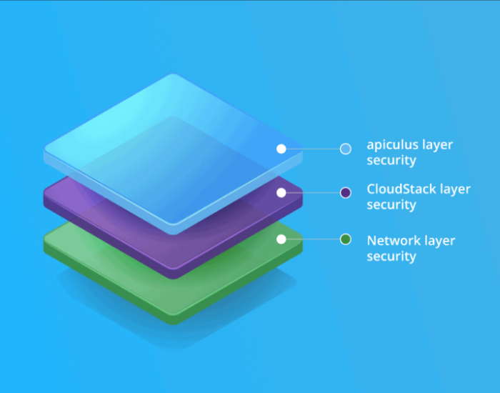 CloudStack + apiculus – a combination for effectively securing your public cloud