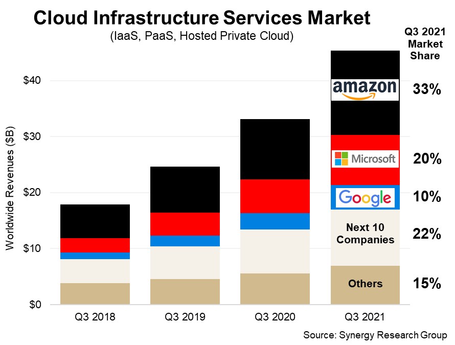 7 Most Common Challenges Faced While Starting Your Own Cloud Business