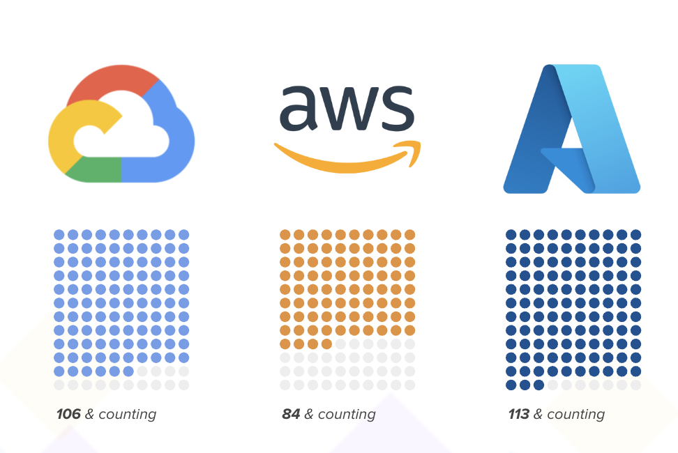 multi-availability-zone-public-cloud